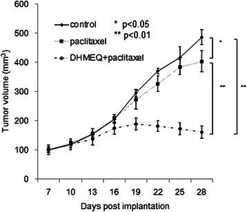 https://cdn.ncbi.nlm.nih.gov/pmc/blobs/c741/4424446/4ce24352db59/12885_2015_1315_Fig10_HTML.jpg