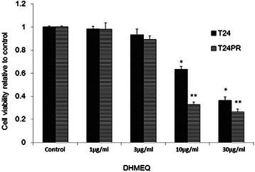https://cdn.ncbi.nlm.nih.gov/pmc/blobs/c741/4424446/f4237a2e515a/12885_2015_1315_Fig1_HTML.jpg