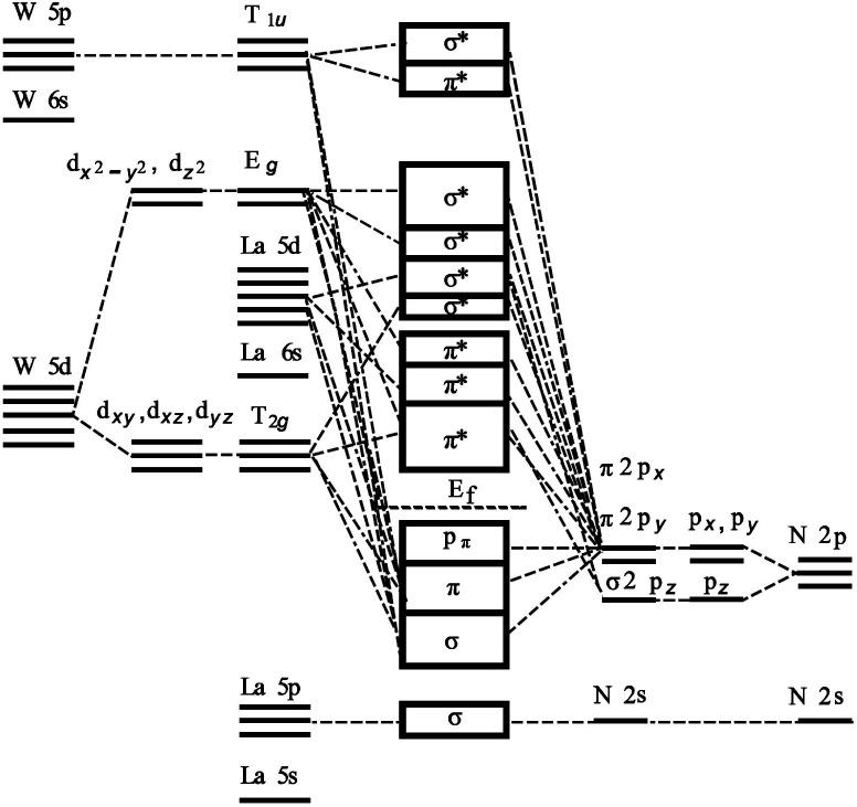 https://cdn.ncbi.nlm.nih.gov/pmc/blobs/c741/9053388/27df267003a9/c9ra10735e-f5.jpg
