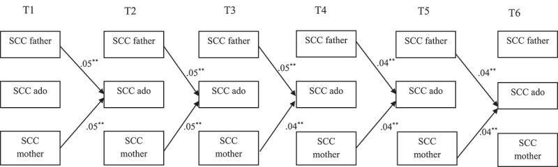 https://cdn.ncbi.nlm.nih.gov/pmc/blobs/c743/10950040/f07135e4d4eb/PERS_A_2104987_F0002_B.jpg