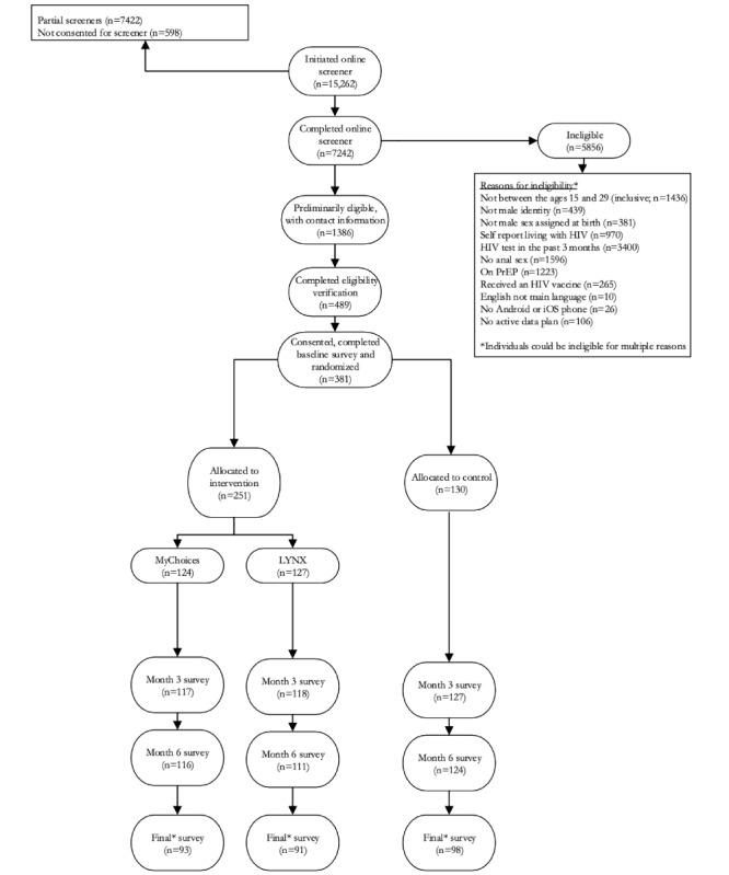 https://cdn.ncbi.nlm.nih.gov/pmc/blobs/c743/11840373/508387a30ab2/publichealth_v11i1e63428_fig2.jpg