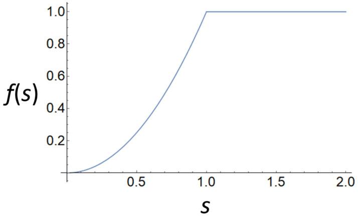 https://cdn.ncbi.nlm.nih.gov/pmc/blobs/c744/7998237/161de55273cd/cells-10-00573-g0A1.jpg
