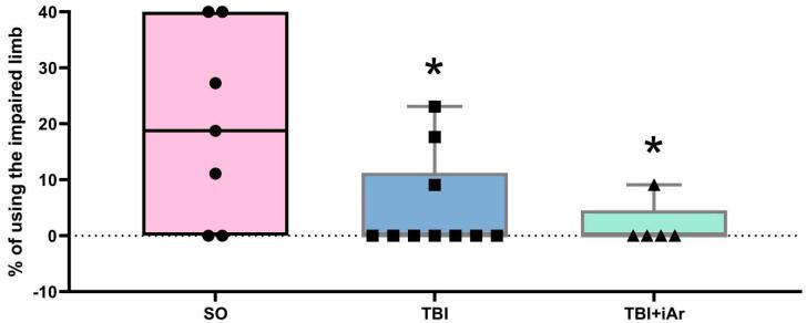 https://cdn.ncbi.nlm.nih.gov/pmc/blobs/c744/9313057/4a7f320c7f78/brainsci-12-00920-g003.jpg