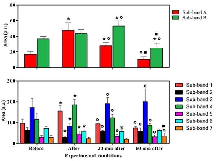 https://cdn.ncbi.nlm.nih.gov/pmc/blobs/c745/10339962/7b966db9173c/animals-13-02201-g005.jpg