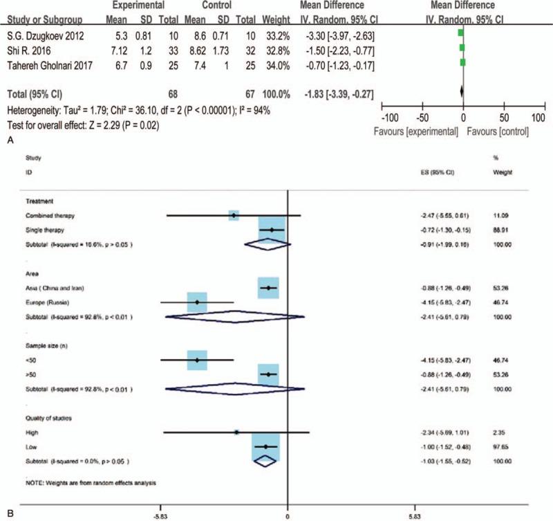https://cdn.ncbi.nlm.nih.gov/pmc/blobs/c745/6587473/4616474d7f5d/medi-98-e15850-g008.jpg