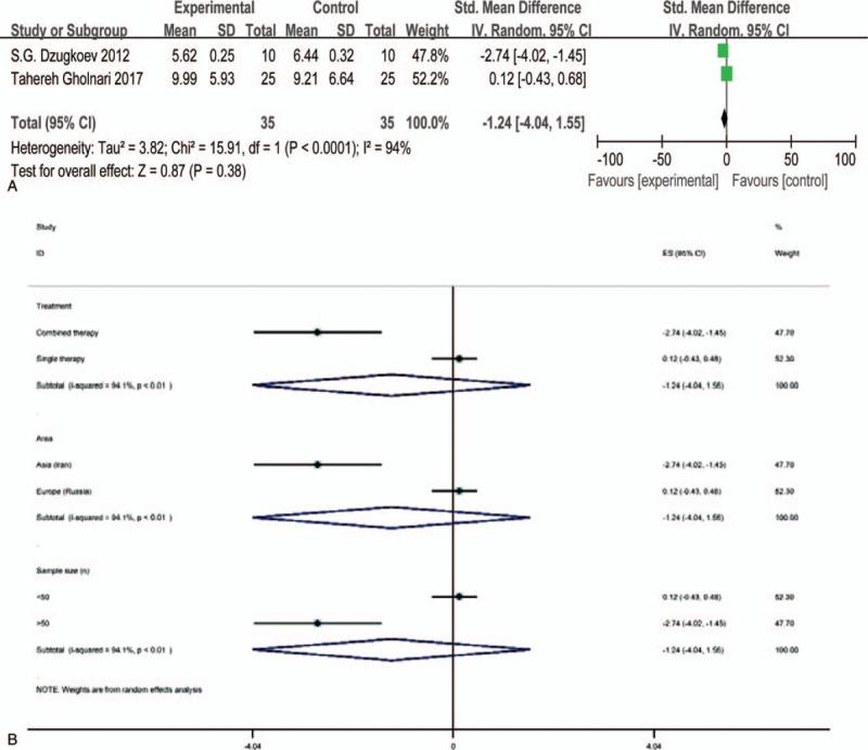 https://cdn.ncbi.nlm.nih.gov/pmc/blobs/c745/6587473/93e30de19489/medi-98-e15850-g013.jpg
