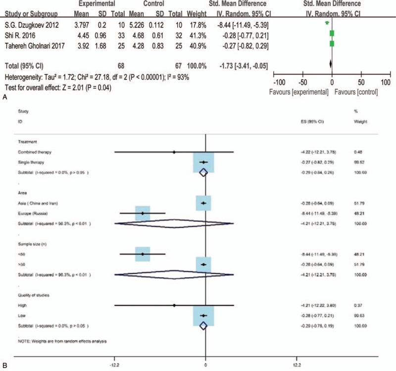 https://cdn.ncbi.nlm.nih.gov/pmc/blobs/c745/6587473/cb21798581dd/medi-98-e15850-g009.jpg