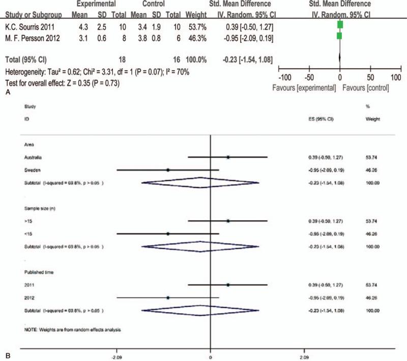 https://cdn.ncbi.nlm.nih.gov/pmc/blobs/c745/6587473/d4c36c0550a7/medi-98-e15850-g016.jpg