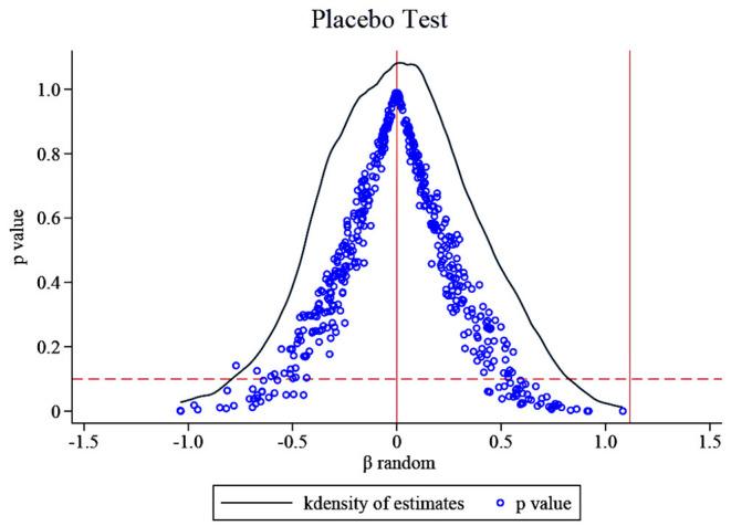 https://cdn.ncbi.nlm.nih.gov/pmc/blobs/c747/9218526/b4a9759bdf28/fpubh-10-902025-g0003.jpg