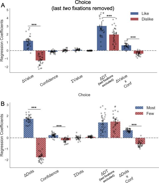https://cdn.ncbi.nlm.nih.gov/pmc/blobs/c748/7723413/17e57bc44e2e/elife-60705-app2-fig3.jpg