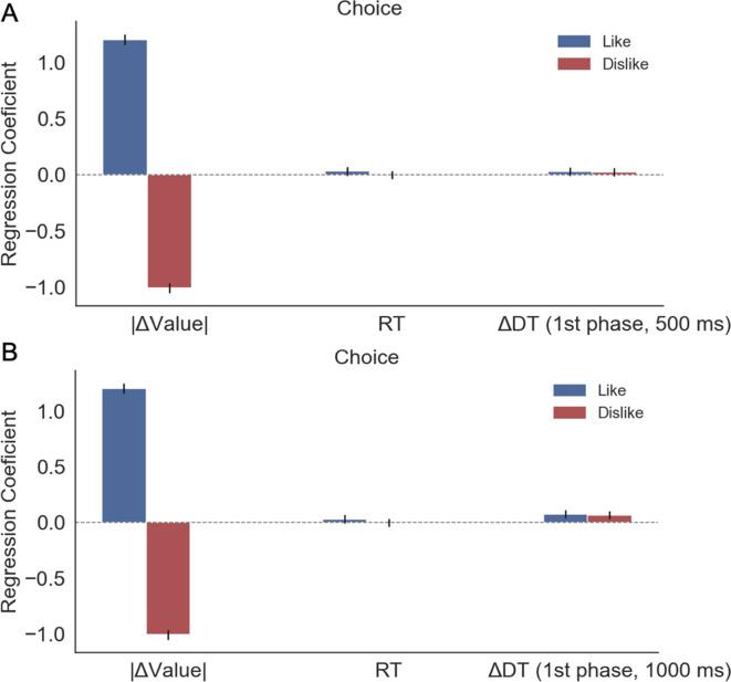 https://cdn.ncbi.nlm.nih.gov/pmc/blobs/c748/7723413/620c8e25c803/elife-60705-app2-fig2.jpg