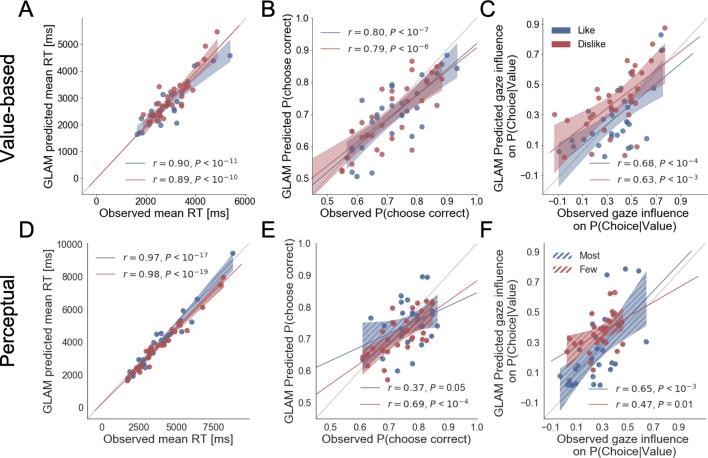 https://cdn.ncbi.nlm.nih.gov/pmc/blobs/c748/7723413/699b9103d616/elife-60705-fig5.jpg
