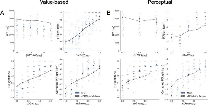 https://cdn.ncbi.nlm.nih.gov/pmc/blobs/c748/7723413/b7c3911bb452/elife-60705-app7-fig1.jpg