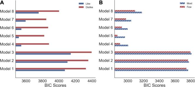 https://cdn.ncbi.nlm.nih.gov/pmc/blobs/c748/7723413/db76098e95cc/elife-60705-app2-fig1.jpg