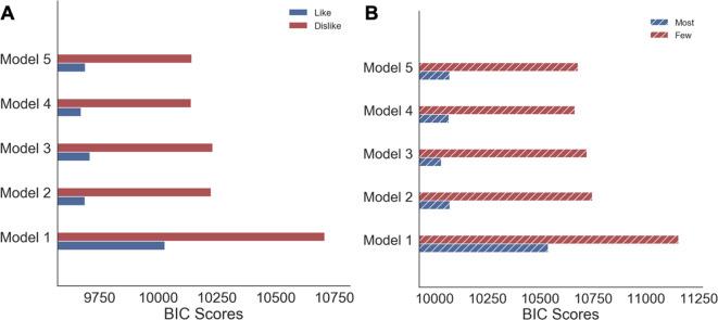 https://cdn.ncbi.nlm.nih.gov/pmc/blobs/c748/7723413/ecc2ed61d09c/elife-60705-app4-fig1.jpg