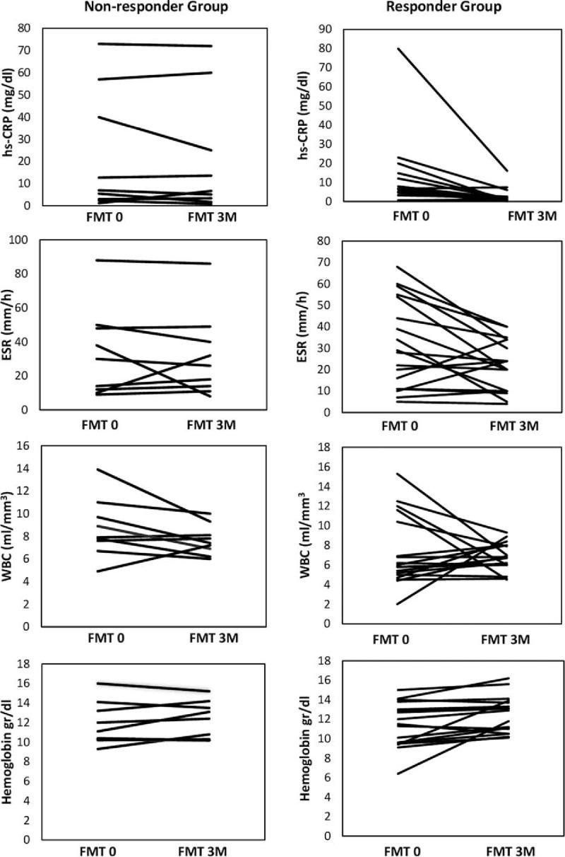 https://cdn.ncbi.nlm.nih.gov/pmc/blobs/c74b/5406052/0b8b3971a2f9/medi-96-e6479-g004.jpg