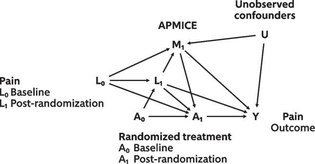 https://cdn.ncbi.nlm.nih.gov/pmc/blobs/c74c/9365733/288a755b16e7/228_2022_3355_Fig2_HTML.jpg