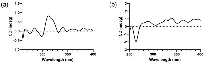 https://cdn.ncbi.nlm.nih.gov/pmc/blobs/c74f/11477557/ac9841f0e38d/molecules-29-04711-g004.jpg
