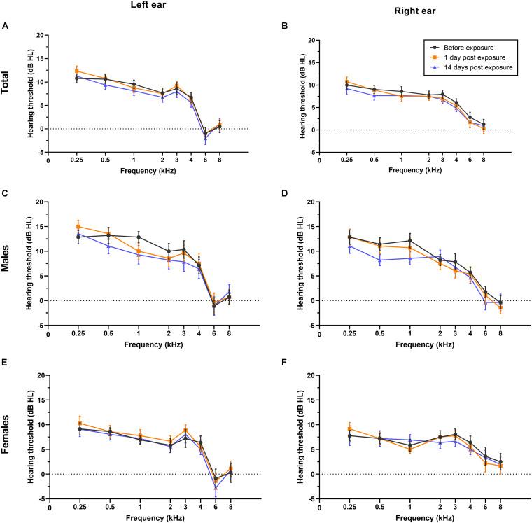 https://cdn.ncbi.nlm.nih.gov/pmc/blobs/c750/8062885/b6d9d2490748/fnins-15-659011-g003.jpg