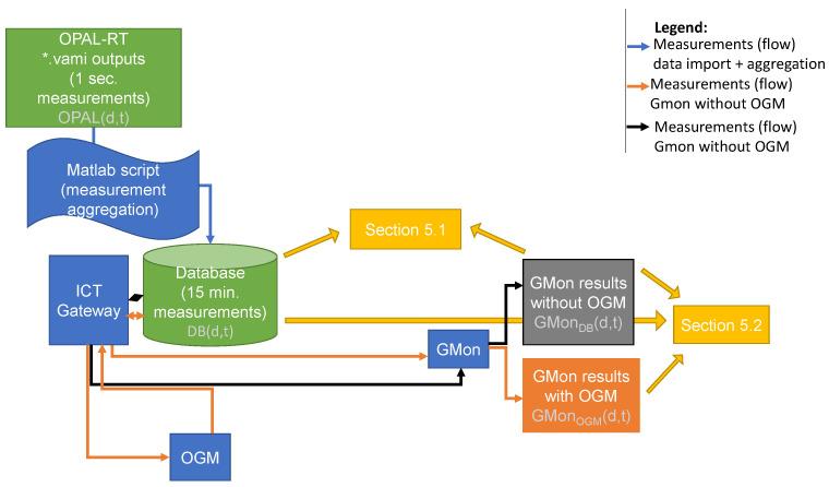 https://cdn.ncbi.nlm.nih.gov/pmc/blobs/c754/8433958/56250fb2097e/sensors-21-05770-g007.jpg