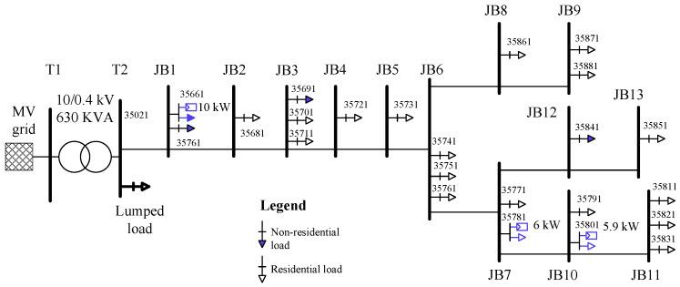 https://cdn.ncbi.nlm.nih.gov/pmc/blobs/c754/8433958/663b067c3bd5/sensors-21-05770-g005.jpg