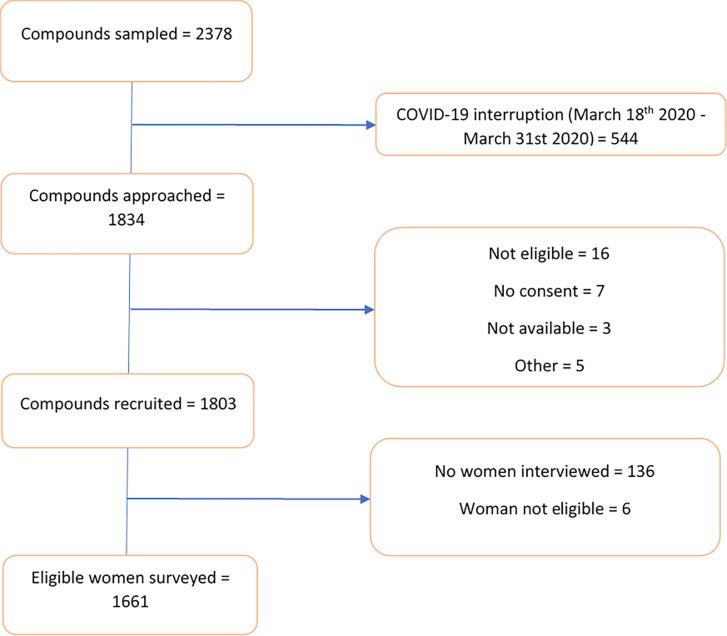 https://cdn.ncbi.nlm.nih.gov/pmc/blobs/c755/10121178/55be430b61d2/pgph.0001462.g001.jpg