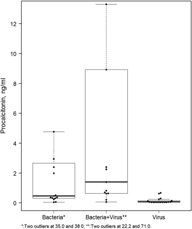 https://cdn.ncbi.nlm.nih.gov/pmc/blobs/c755/7125660/d51382d3ef22/gr2_lrg.jpg