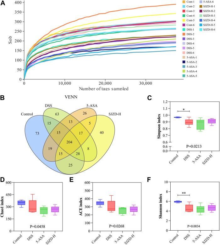 https://cdn.ncbi.nlm.nih.gov/pmc/blobs/c756/11033371/49611f7a8fb6/fphar-15-1360972-g006.jpg