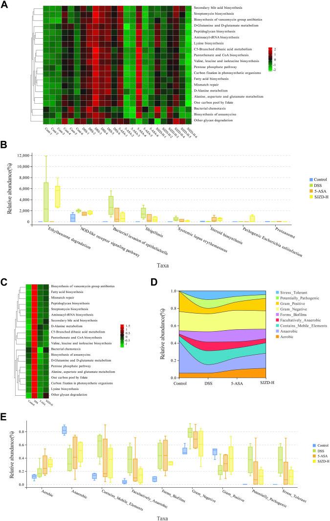 https://cdn.ncbi.nlm.nih.gov/pmc/blobs/c756/11033371/5f1ec1005d3d/fphar-15-1360972-g009.jpg