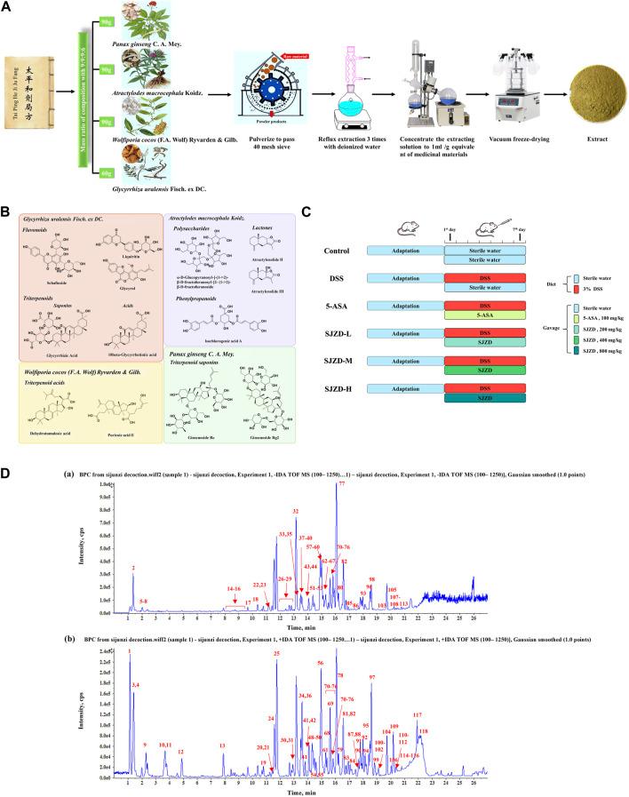 https://cdn.ncbi.nlm.nih.gov/pmc/blobs/c756/11033371/874c0a46498f/fphar-15-1360972-g001.jpg