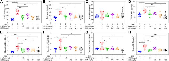 https://cdn.ncbi.nlm.nih.gov/pmc/blobs/c756/11033371/968cd41b281f/fphar-15-1360972-g004.jpg