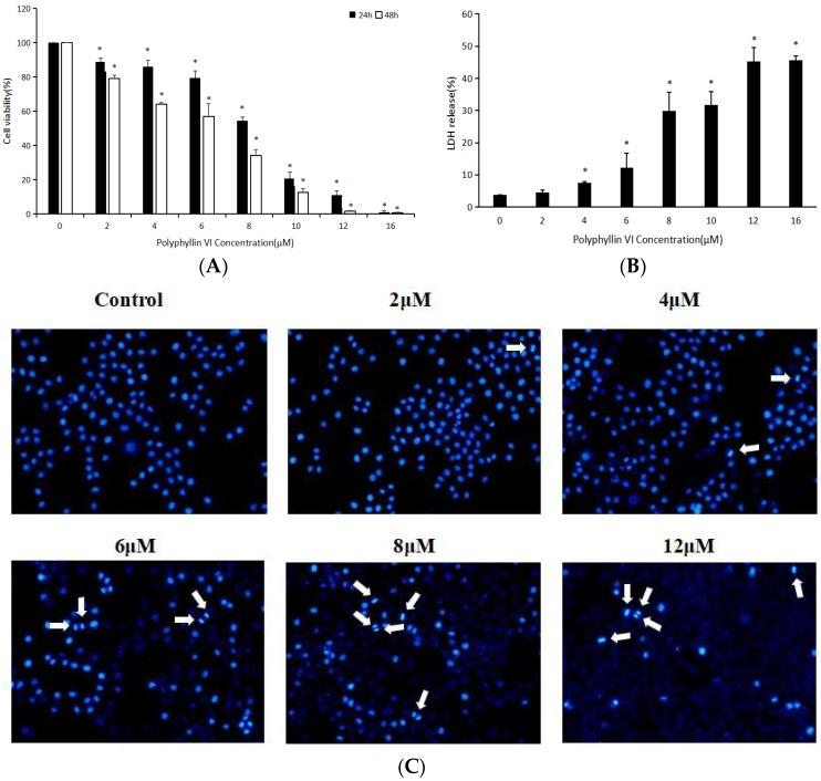 https://cdn.ncbi.nlm.nih.gov/pmc/blobs/c757/5983257/5fadb48aed10/toxins-10-00201-g003.jpg