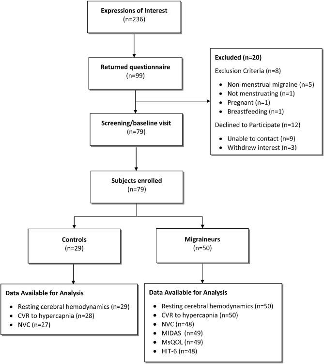 https://cdn.ncbi.nlm.nih.gov/pmc/blobs/c757/8292610/d344288ed3db/fneur-12-694980-g0001.jpg