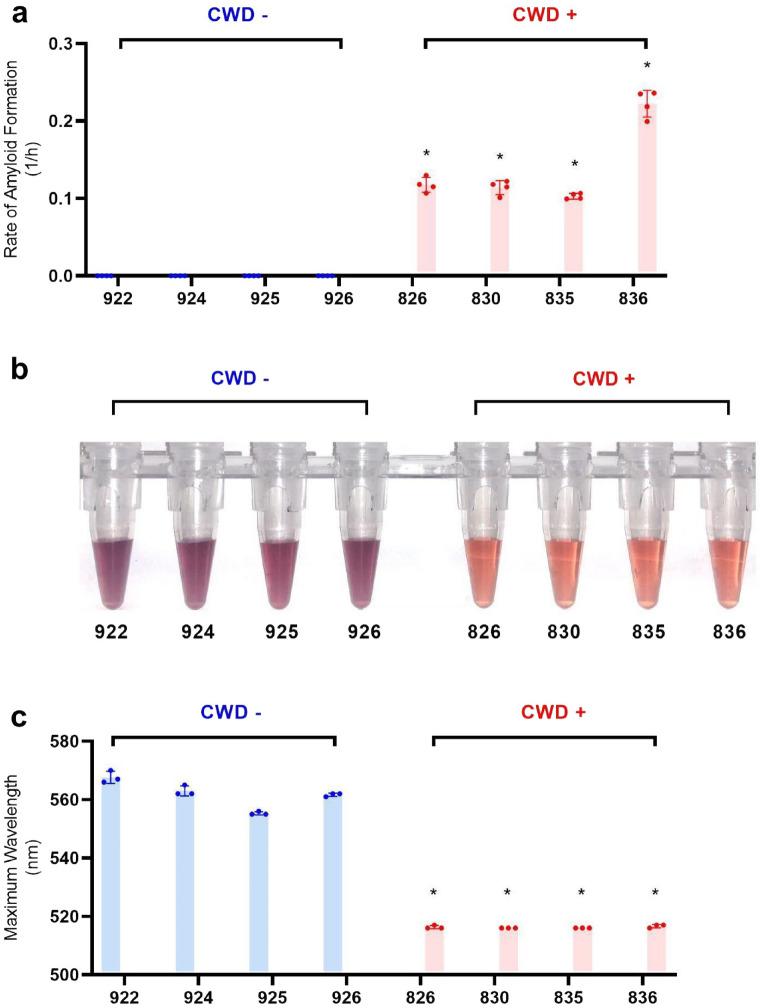 https://cdn.ncbi.nlm.nih.gov/pmc/blobs/c758/9293997/3f7aac434775/41598_2022_16323_Fig3_HTML.jpg