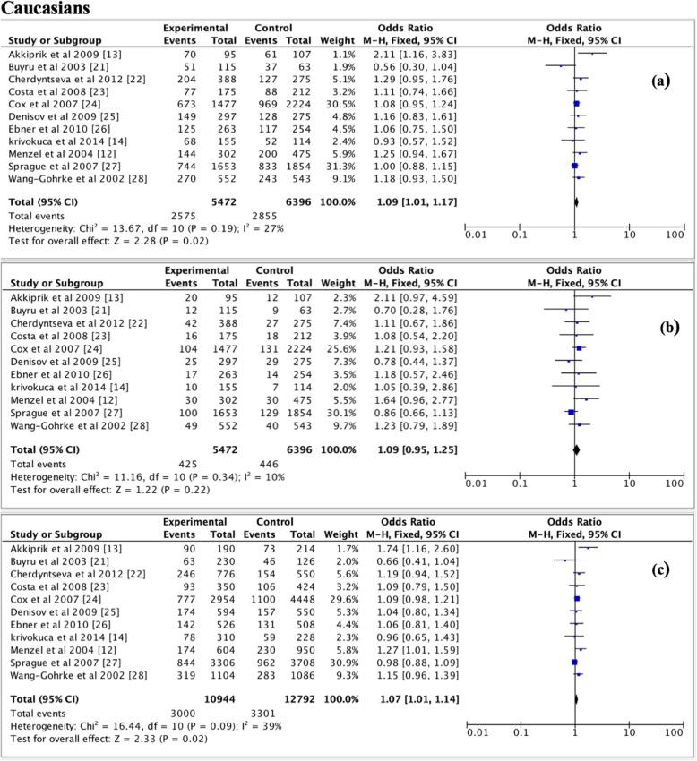 https://cdn.ncbi.nlm.nih.gov/pmc/blobs/c75a/7574232/3180b8c6f642/12881_2020_1133_Fig5_HTML.jpg