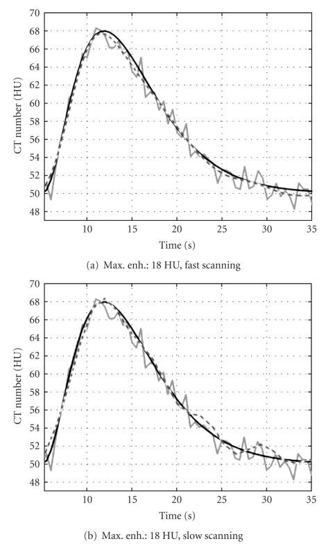 https://cdn.ncbi.nlm.nih.gov/pmc/blobs/c75c/2817390/f6e07518188b/IJBI2009-108028.008.jpg