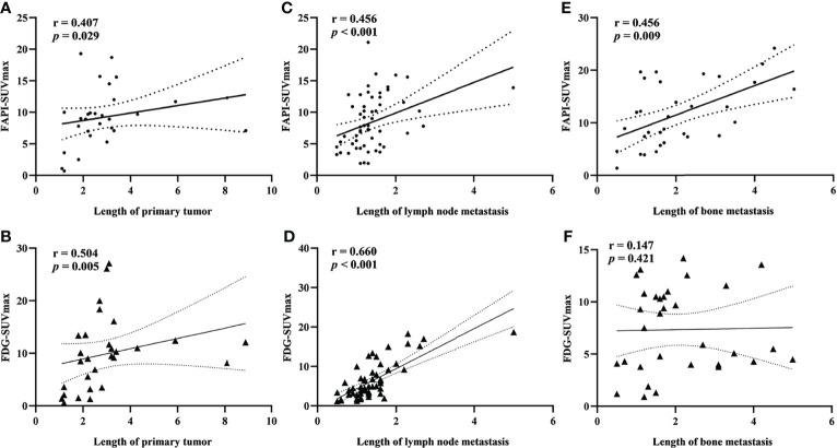 https://cdn.ncbi.nlm.nih.gov/pmc/blobs/c75c/9289292/628fd071b268/fonc-12-924223-g005.jpg