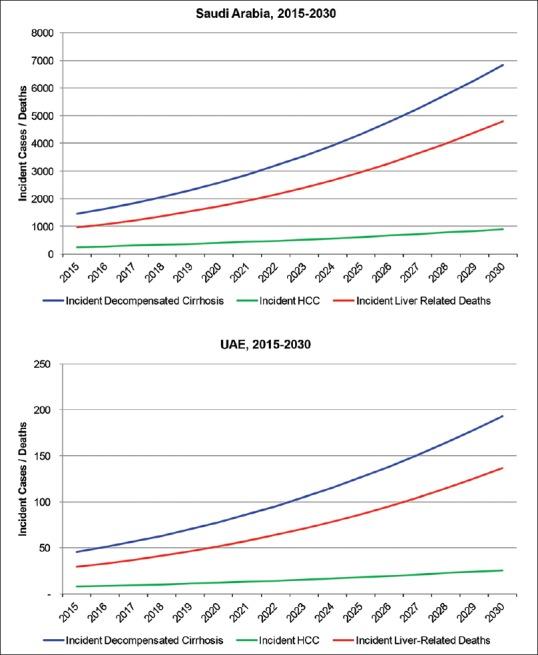https://cdn.ncbi.nlm.nih.gov/pmc/blobs/c75d/6080149/0fa16ae2098b/SJG-24-211-g006.jpg