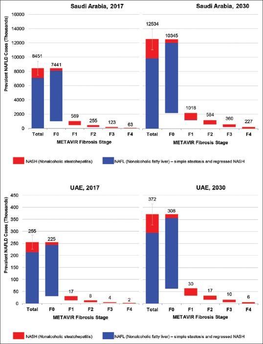 https://cdn.ncbi.nlm.nih.gov/pmc/blobs/c75d/6080149/bf83d842d8a1/SJG-24-211-g002.jpg