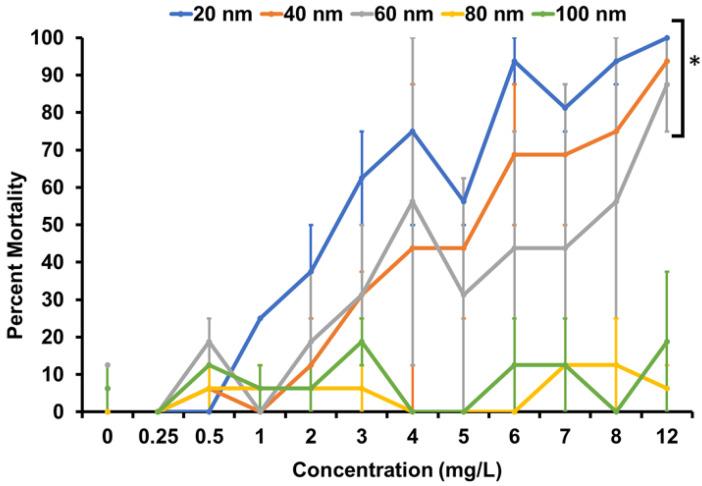 https://cdn.ncbi.nlm.nih.gov/pmc/blobs/c75d/8230025/bddc0496ab8c/nanomaterials-11-01516-g003.jpg