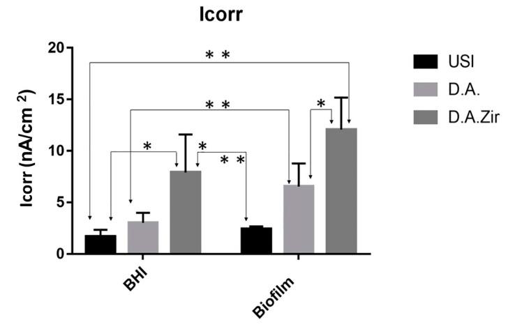 https://cdn.ncbi.nlm.nih.gov/pmc/blobs/c75e/10342947/f76631e6074a/materials-16-04532-g006.jpg