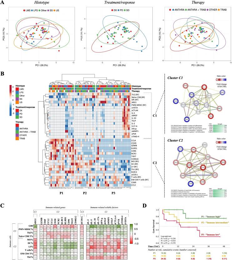 https://cdn.ncbi.nlm.nih.gov/pmc/blobs/c75e/11536262/cb89fa76d265/fimmu-15-1391840-g005.jpg