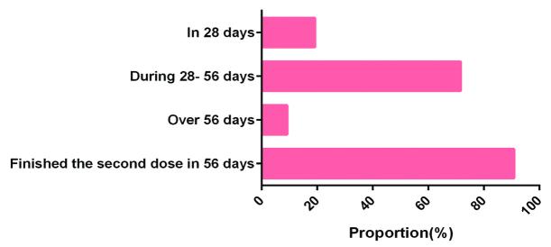 https://cdn.ncbi.nlm.nih.gov/pmc/blobs/c75f/10284222/314ba9872818/smj-44-6-560_page_10_2.jpg