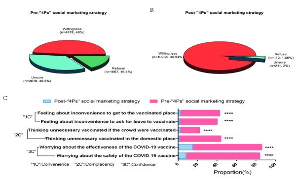 https://cdn.ncbi.nlm.nih.gov/pmc/blobs/c75f/10284222/430c6233d7be/smj-44-6-560_page_5_1.jpg