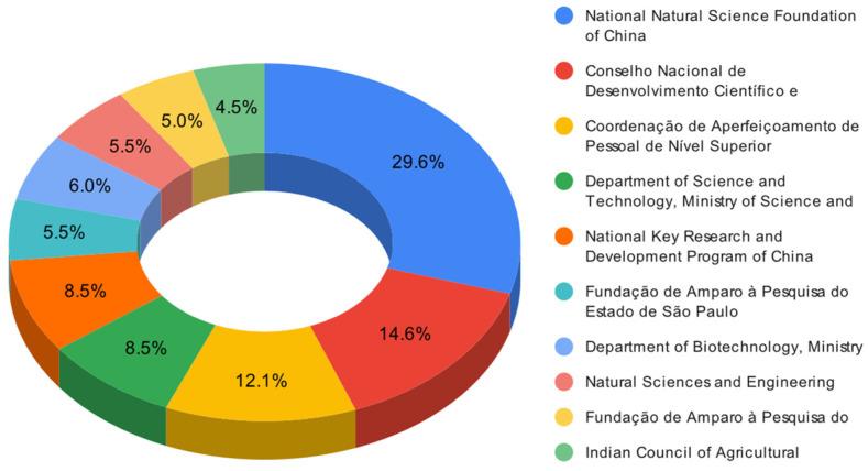 https://cdn.ncbi.nlm.nih.gov/pmc/blobs/c760/11356295/453de99b9fad/microorganisms-12-01591-g011.jpg
