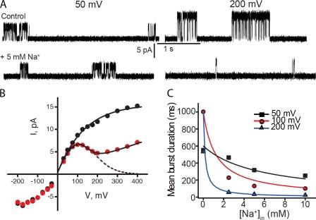 https://cdn.ncbi.nlm.nih.gov/pmc/blobs/c760/3082928/84795c3c05c5/JGP_201010551_RGB_Fig2.jpg