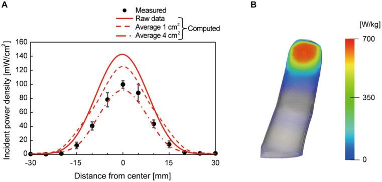 https://cdn.ncbi.nlm.nih.gov/pmc/blobs/c762/10927852/6903f7fe3333/fnins-18-1331416-g004.jpg