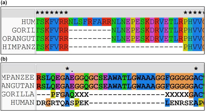 https://cdn.ncbi.nlm.nih.gov/pmc/blobs/c763/6147167/221bcbd2719d/gr4.jpg