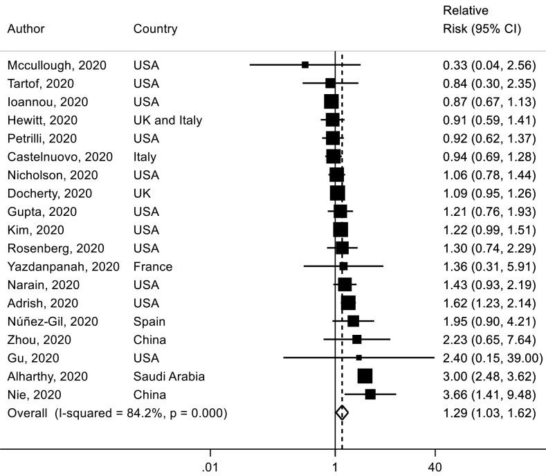 https://cdn.ncbi.nlm.nih.gov/pmc/blobs/c763/8557249/442caf9acb00/bmjopen-2021-052777f06.jpg