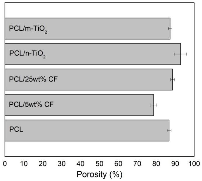 https://cdn.ncbi.nlm.nih.gov/pmc/blobs/c764/7465675/53e6140fd2ec/polymers-12-01758-g005.jpg